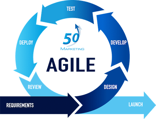 Agile_Process Agile Process