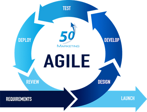 Agile Process