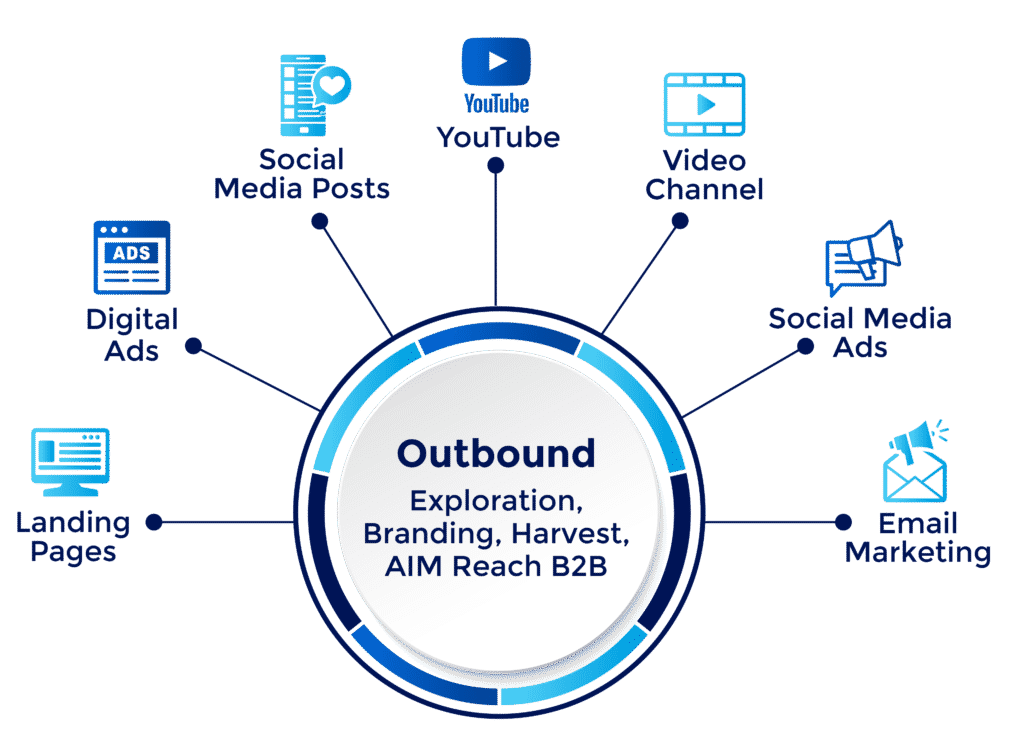 Digital Touchpoints Infographic Digital Touchpoints