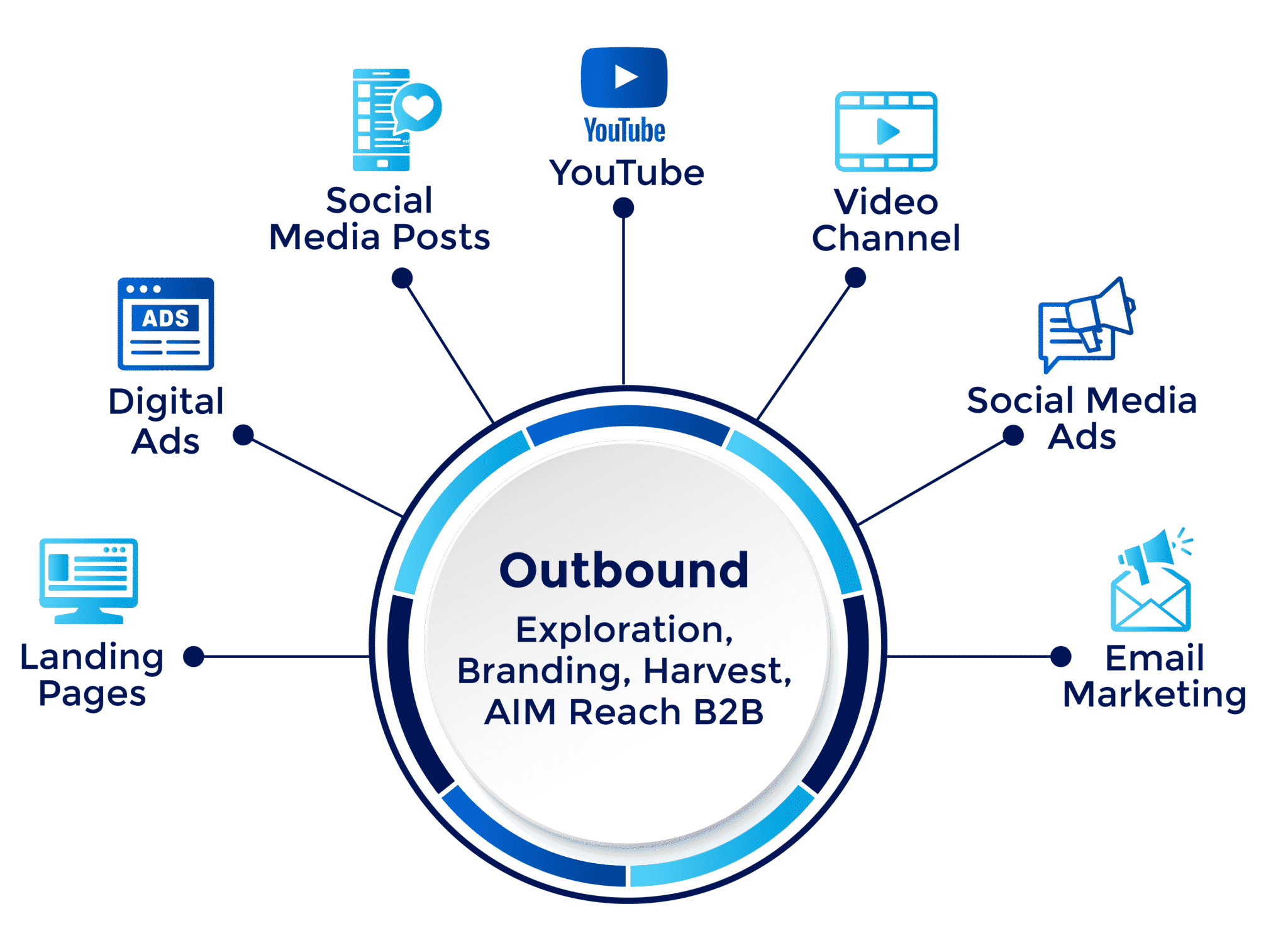 Digital Touchpoints