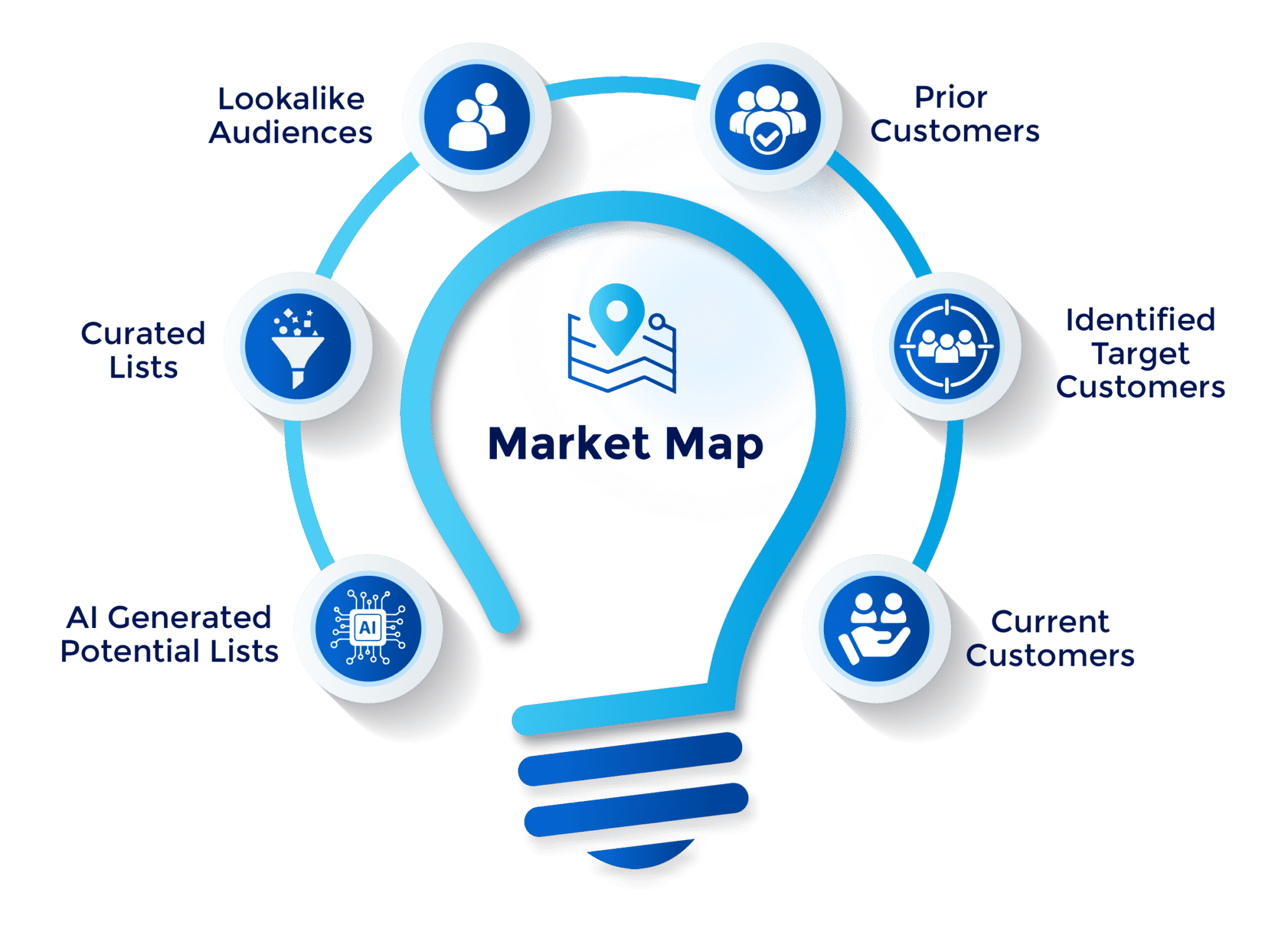 Market Mapping Process