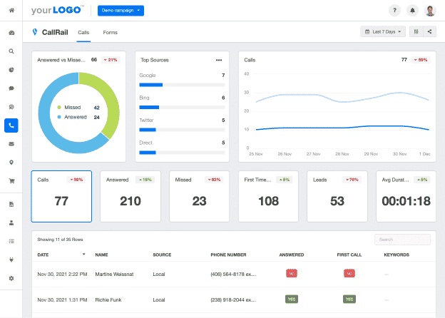 Agency Analytics Dashboard