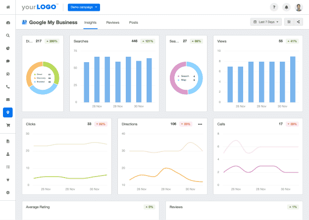 Agency Analytics Dashboard