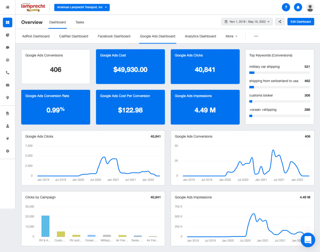 alt-analytics ALT analytics