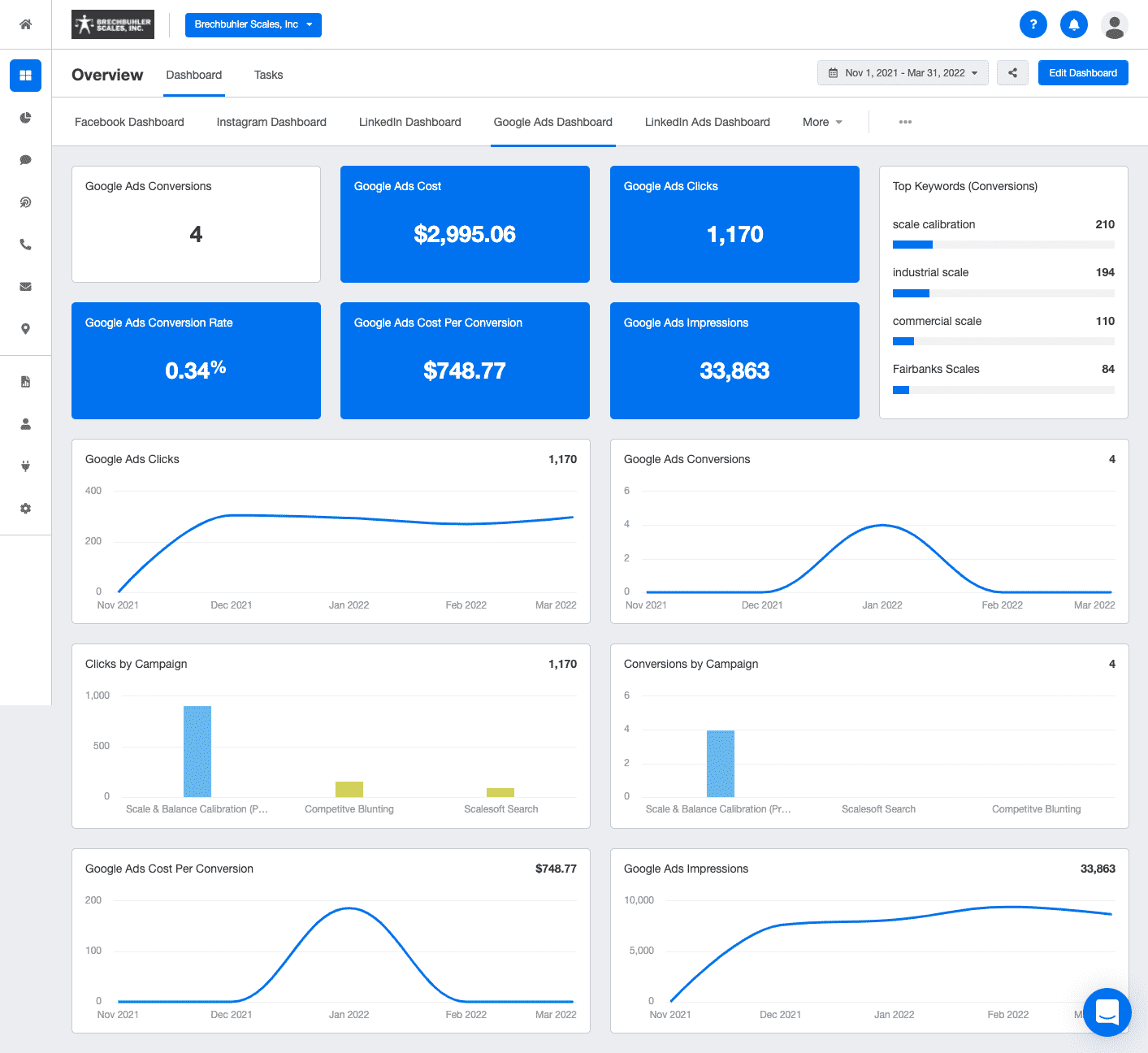 Brechbuhler Dashboard