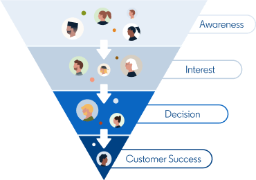 Sales Funnel Image
