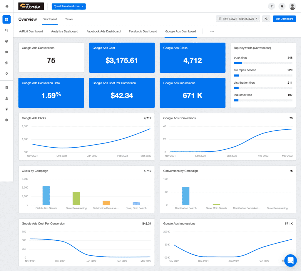Tyres Analytics Dashboard